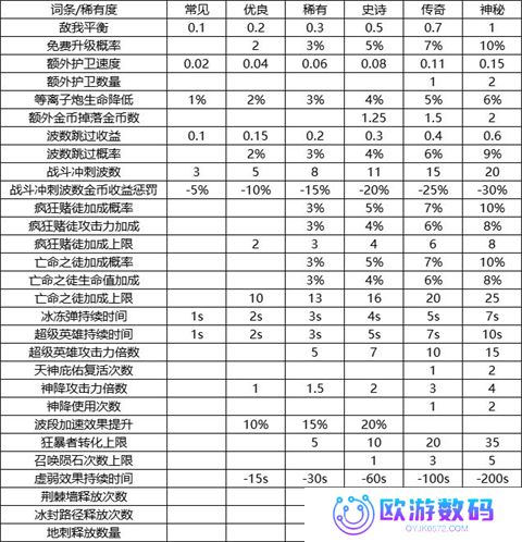 我的野外生存