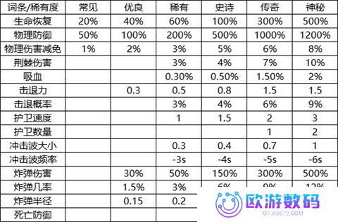 我的野外生存