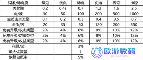 我的野外生存