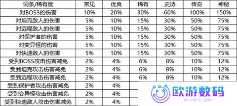 我的野外生存