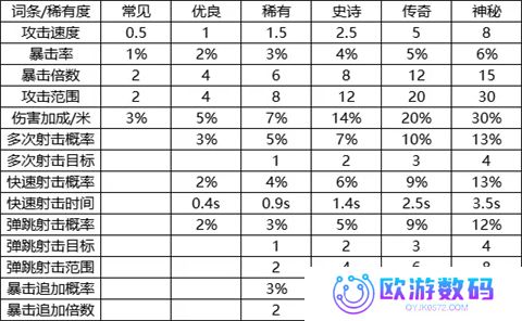 我的野外生存