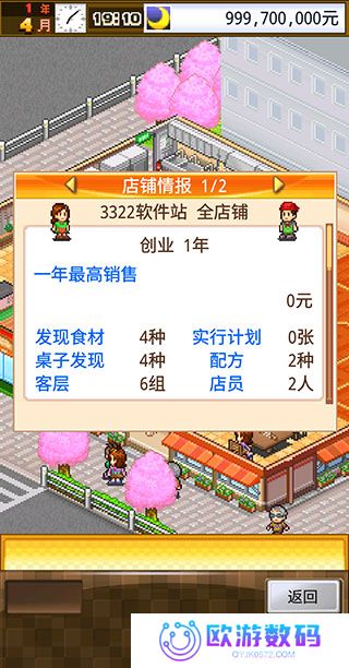 吃货大食堂