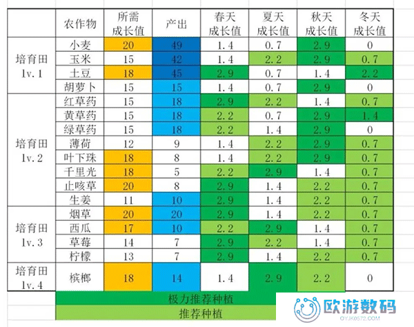 活下去内置作弊菜单内购版本