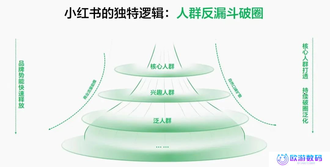 2025年，小红书关键词布局与优化怎么做？