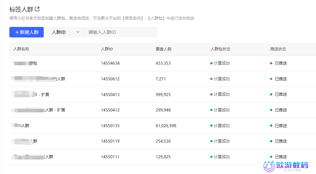 如何倒推小红书投流预算？