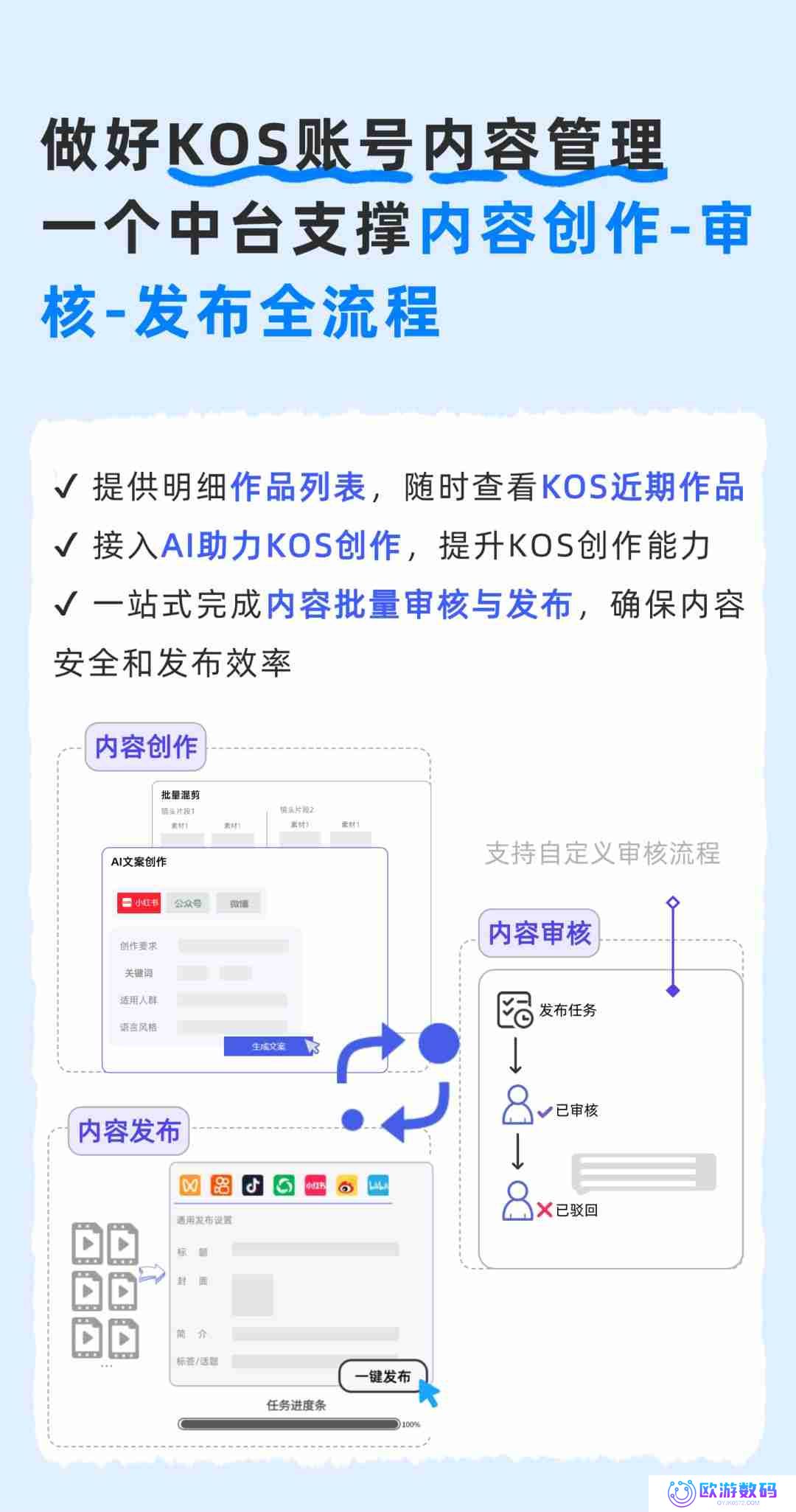 如何动员员工，让KOS成为加速品牌增长的新动力？