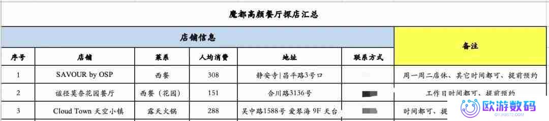 小红书美食博主如何成功变现50万+？