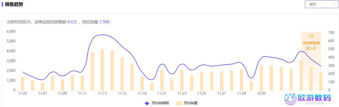 仅靠3个小号3个月卖货近百万！你们都低估了小红书电商