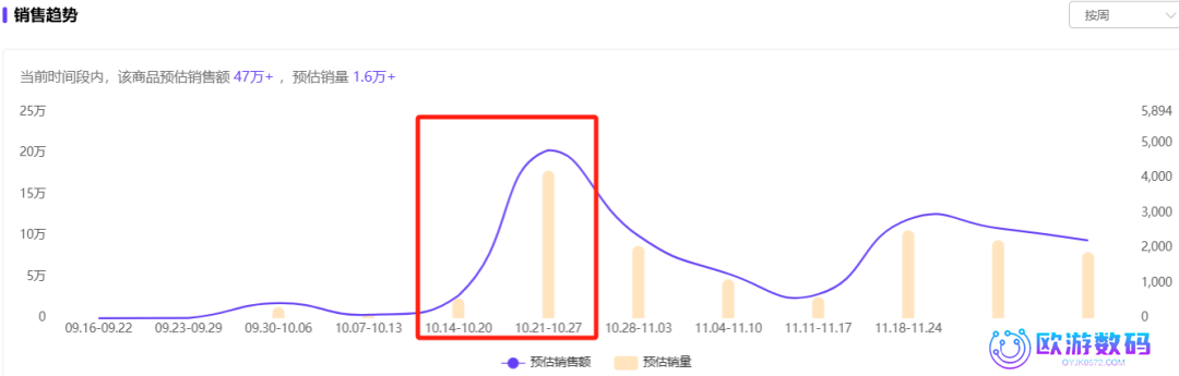 仅靠3个小号3个月卖货近百万！你们都低估了小红书电商