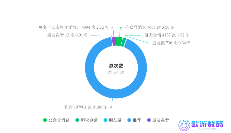 做小绿书一个月，涨粉3100+，引流500+