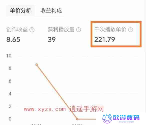 西瓜视频播放量怎么算收益