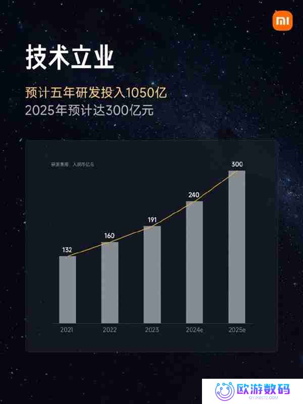 高端化战略进展明显！小米手机市场份额已达中国第二