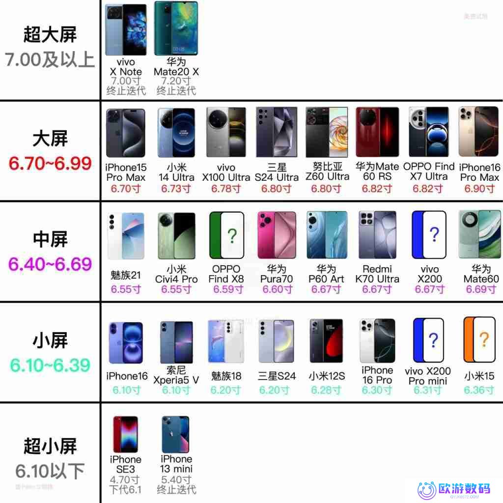  荣耀开始安排 6.3-6.5 英寸中小尺寸机型？两款新机曝光 