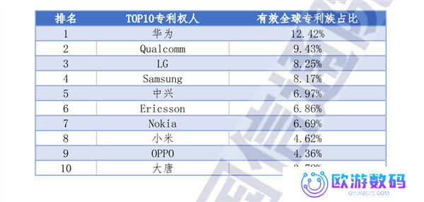 雷军：小米5年投入1050亿元！2025年预投入300亿