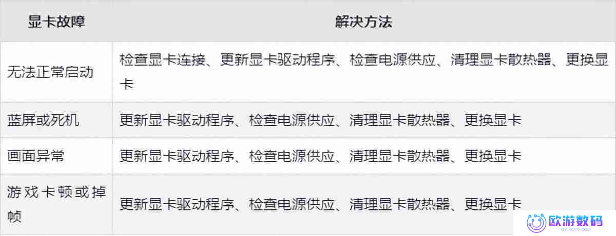 电脑显示卡故障排查与解决方法：让屏幕恢复正常显示