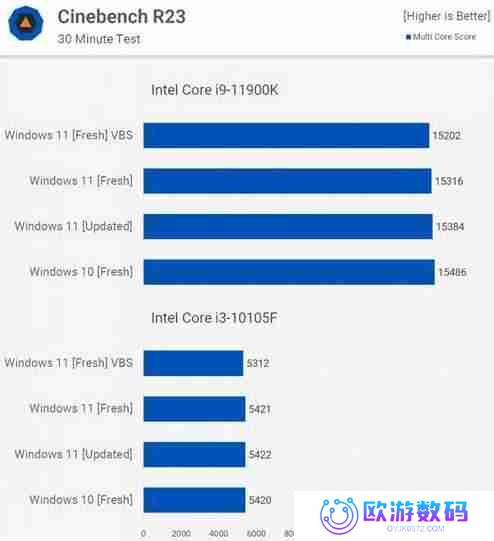 开发人员为什么建议升级Win11？升级后有哪些优势？