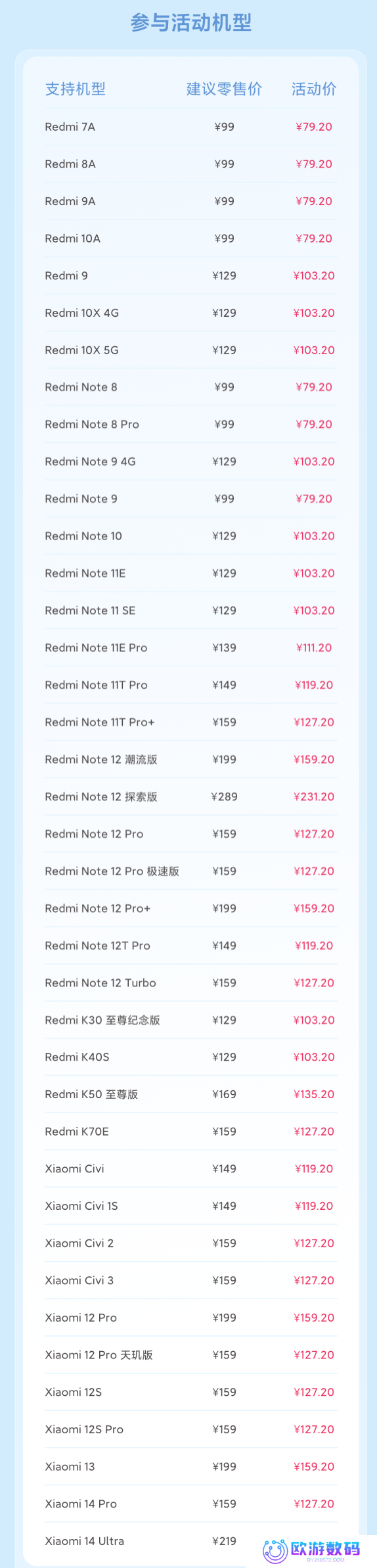 79.2元起 小米8折换电池39款手机公布：6年前机型也有份