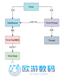 定时任务有哪些设置方法-定时任务的不同配置方式