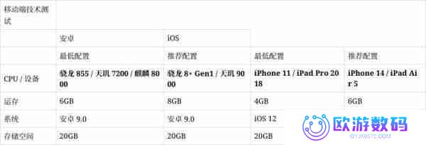 网易游戏《七日世界》数据互通测试2月28日开启