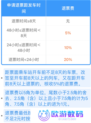 火车票退票时间最晚是什么 火车票退票时间和规则