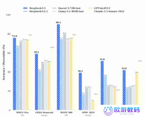 DeepSeek官方App全新上线，功能多样且免费使用