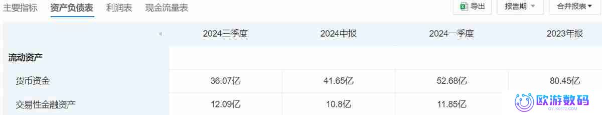 业绩坠崖，股价狂飙，DeepSeek是用友网络的“华佗”