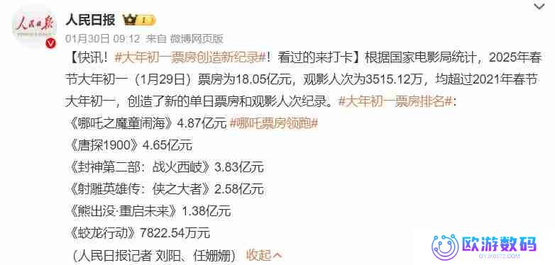 史上最强春节档：没有黑马，胜负已分？