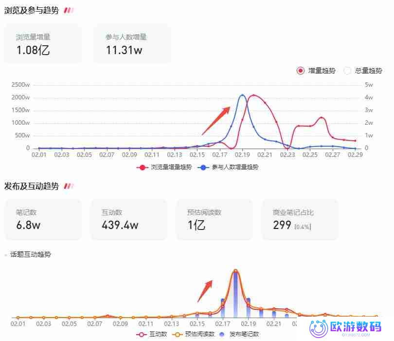 年后，如何抓住小红书第一波流量，打造爆款内容？