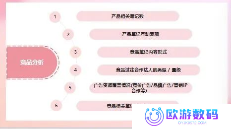 还没有小红书投放 SOP的请进