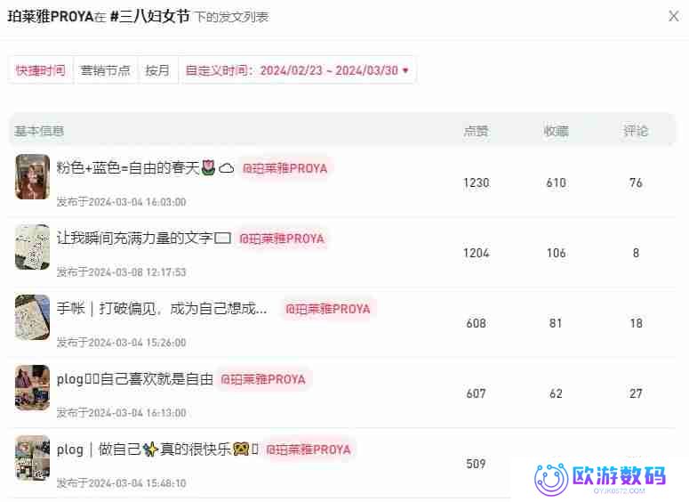 年后，如何抓住小红书第一波流量，打造爆款内容？