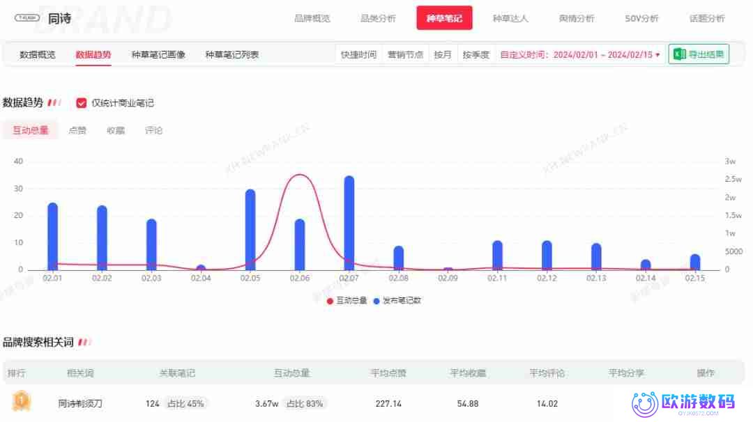 年后，如何抓住小红书第一波流量，打造爆款内容？