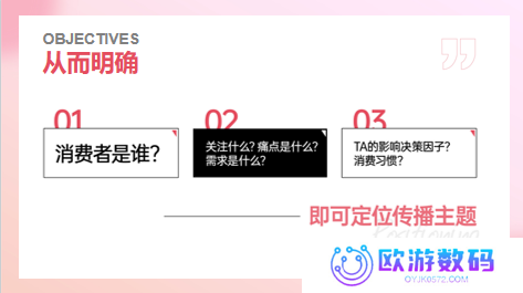 还没有小红书投放 SOP的请进