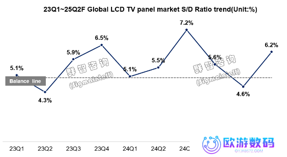 国补助推LCD TV面板量价齐升 厂商需警惕需求透支风险