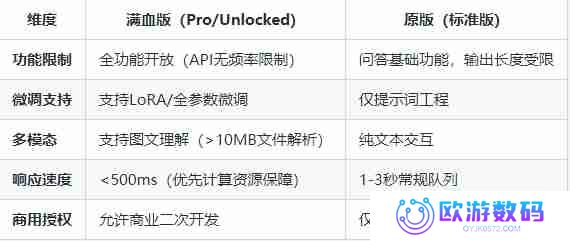 deepseek满血版和原版有什么区别